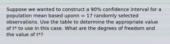 Suppose we wanted to construct a 90% confidence interval for a population mean based uponn = 17 randomly selected observations. Use the table to determine the appropriate value of t* to use in this case. What are the degrees of freedom and the value of t*?