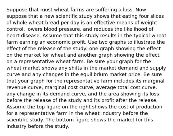 Suppose that most wheat farms are suffering a loss. Now suppose that a new scientific study shows that eating four slices of whole wheat bread per day is an effective means of weight​ control, lowers blood​ pressure, and reduces the likelihood of heart disease. Assume that this study results in the typical wheat farm earning an economic profit. Use two graphs to illustrate the effect of the release of the​ study: one graph showing the effect on the market for wheat and another graph showing the effect on a representative wheat farm. Be sure your graph for the wheat market shows any shifts in the market demand and supply curve and any changes in the equilibrium market price. Be sure that your graph for the representative farm includes its marginal revenue​ curve, marginal cost​ curve, average total cost​ curve, any change in its demand​ curve, and the area showing its loss before the release of the study and its profit after the release. Assume the top figure on the right shows the cost of production for a representative farm in the wheat industry before the scientific study. The bottom figure shows the market for this industry before the study.