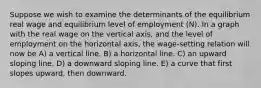 Suppose we wish to examine the determinants of the equilibrium real wage and equilibrium level of employment (N). In a graph with the real wage on the vertical axis, and the level of employment on the horizontal axis, the wage-setting relation will now be A) a vertical line. B) a horizontal line. C) an upward sloping line. D) a downward sloping line. E) a curve that first slopes upward, then downward.