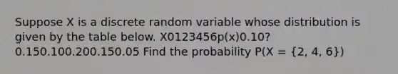 Suppose X is a discrete random variable whose distribution is given by the table below. X0123456p(x)0.10?0.150.100.200.150.05 Find the probability P(X = (2, 4, 6))