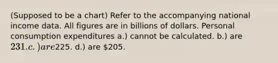 (Supposed to be a chart) Refer to the accompanying national income data. All figures are in billions of dollars. Personal consumption expenditures a.) cannot be calculated. b.) are 231. c.) are225. d.) are 205.