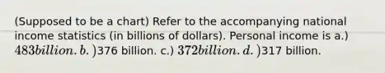 (Supposed to be a chart) Refer to the accompanying national income statistics (in billions of dollars). Personal income is a.) 483 billion. b.)376 billion. c.) 372 billion. d.)317 billion.