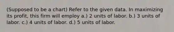 (Supposed to be a chart) Refer to the given data. In maximizing its profit, this firm will employ a.) 2 units of labor. b.) 3 units of labor. c.) 4 units of labor. d.) 5 units of labor.