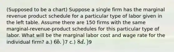 (Supposed to be a chart) Suppose a single firm has the marginal revenue product schedule for a particular type of labor given in the left table. Assume there are 150 firms with the same marginal-revenue-product schedules for this particular type of labor. What will be the marginal labor cost and wage rate for the individual firm? a.) 6 b.)7 c.) 8 d.)9