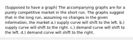 (Supposed to have a graph) The accompanying graphs are for a purely competitive market in the short run. The graphs suggest that in the long run, assuming no changes in the given information, the market a.) supply curve will shift to the left. b.) supply curve will shift to the right. c.) demand curve will shift to the left. d.) demand curve will shift to the right.