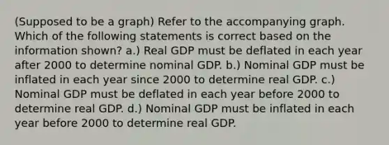 (Supposed to be a graph) Refer to the accompanying graph. Which of the following statements is correct based on the information shown? a.) Real GDP must be deflated in each year after 2000 to determine nominal GDP. b.) Nominal GDP must be inflated in each year since 2000 to determine real GDP. c.) Nominal GDP must be deflated in each year before 2000 to determine real GDP. d.) Nominal GDP must be inflated in each year before 2000 to determine real GDP.