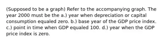 (Supposed to be a graph) Refer to the accompanying graph. The year 2000 must be the a.) year when depreciation or capital consumption equaled zero. b.) base year of the GDP price index. c.) point in time when GDP equaled 100. d.) year when the GDP price index is zero.