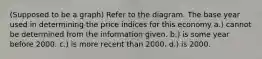 (Supposed to be a graph) Refer to the diagram. The base year used in determining the price indices for this economy a.) cannot be determined from the information given. b.) is some year before 2000. c.) is more recent than 2000. d.) is 2000.