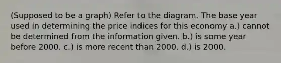 (Supposed to be a graph) Refer to the diagram. The base year used in determining the price indices for this economy a.) cannot be determined from the information given. b.) is some year before 2000. c.) is more recent than 2000. d.) is 2000.