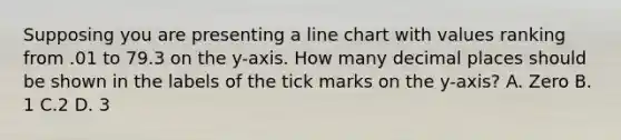 Supposing you are presenting a line chart with values ranking from .01 to 79.3 on the y-axis. How many decimal places should be shown in the labels of the tick marks on the y-axis? A. Zero B. 1 C.2 D. 3