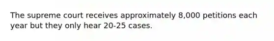 The supreme court receives approximately 8,000 petitions each year but they only hear 20-25 cases.