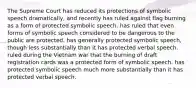 The Supreme Court has reduced its protections of symbolic speech dramatically, and recently has ruled against flag burning as a form of protected symbolic speech. has ruled that even forms of symbolic speech considered to be dangerous to the public are protected. has generally protected symbolic speech, though less substantially than it has protected verbal speech. ruled during the Vietnam war that the burning of draft registration cards was a protected form of symbolic speech. has protected symbolic speech much more substantially than it has protected verbal speech.