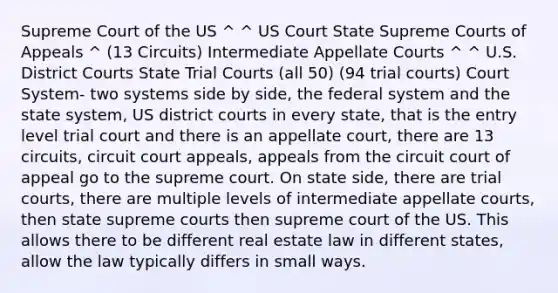 Supreme Court of the US ^ ^ US Court State Supreme Courts of Appeals ^ (13 Circuits) Intermediate Appellate Courts ^ ^ U.S. District Courts State Trial Courts (all 50) (94 trial courts) Court System- two systems side by side, the federal system and the state system, US district courts in every state, that is the entry level trial court and there is an appellate court, there are 13 circuits, circuit court appeals, appeals from the circuit court of appeal go to the supreme court. On state side, there are trial courts, there are multiple levels of intermediate appellate courts, then state supreme courts then supreme court of the US. This allows there to be different real estate law in different states, allow the law typically differs in small ways.