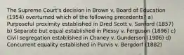 The Supreme Court's decision in Brown v. Board of Education (1954) overturned which of the following precedents? a) Purposeful proximity established in Dred Scott v. Sanford (1857) b) Separate but equal established in Plessy v. Ferguson (1896) c) Civil segregation established in Chaney v. Gunderson (1906) d) Concurrent equality established in Purvis v. Bergdorf (1882)