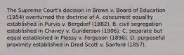 The Supreme Court's decision in Brown v. Board of Education (1954) overturned the doctrine of A. concurrent equality established in Purvis v. Bergdorf (1882). B. civil segregation established in Chaney v. Gunderson (1906). C. separate but equal established in Plessy v. Ferguson (1896). D. purposeful proximity established in Dred Scott v. Sanford (1857).