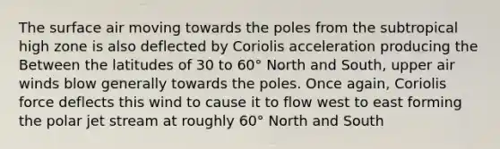 The surface air moving towards the poles from the subtropical high zone is also deflected by Coriolis acceleration producing the Between the latitudes of 30 to 60° North and South, upper air winds blow generally towards the poles. Once again, Coriolis force deflects this wind to cause it to flow west to east forming the polar jet stream at roughly 60° North and South