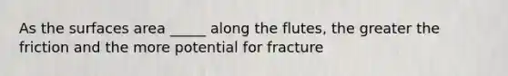 As the surfaces area _____ along the flutes, the greater the friction and the more potential for fracture