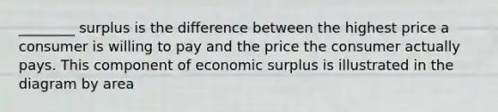 ________ surplus is the difference between the highest price a consumer is willing to pay and the price the consumer actually pays. This component of economic surplus is illustrated in the diagram by area