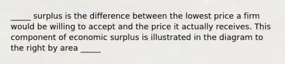 _____ surplus is the difference between the lowest price a firm would be willing to accept and the price it actually receives. This component of economic surplus is illustrated in the diagram to the right by area _____