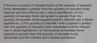 If there is a surplus of loanable funds a) the quantity of loanable funds demanded is greater than the quantity of loanable funds supplied and the interest rate is above equilibrium. b) the quantity of loanable funds demanded is greater than the quantity of loanable funds supplied and the interest rate is below equilibrium. c) the quantity of loanable funds supplied is greater than the quantity of loanable funds demanded and the interest rate is above equilibrium. d) the quantity of loanable funds supplied is greater than the quantity of loanable funds demanded and the interest rate is below equilibrium.