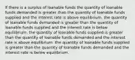 If there is a surplus of loanable funds the quantity of loanable funds demanded is greater than the quantity of loanable funds supplied and the interest rate is above equilibrium. the quantity of loanable funds demanded is greater than the quantity of loanable funds supplied and the interest rate is below equilibrium. the quantity of loanable funds supplied is greater than the quantity of loanable funds demanded and the interest rate is above equilibrium. the quantity of loanable funds supplied is greater than the quantity of loanable funds demanded and the interest rate is below equilibrium.