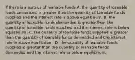 If there is a surplus of loanable funds A. the quantity of loanable funds demanded is greater than the quantity of loanable funds supplied and the interest rate is above equilibrium. B. the quantity of loanable funds demanded is greater than the quantity of loanable funds supplied and the interest rate is below equilibrium. C. the quantity of loanable funds supplied is greater than the quantity of loanable funds demanded and the interest rate is above equilibrium. D. the quantity of loanable funds supplied is greater than the quantity of loanable funds demanded and the interest rate is below equilibrium.