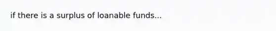 if there is a surplus of loanable funds...