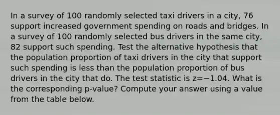 In a survey of 100 randomly selected taxi drivers in a city, 76 support increased government spending on roads and bridges. In a survey of 100 randomly selected bus drivers in the same city, 82 support such spending. Test the alternative hypothesis that the population proportion of taxi drivers in the city that support such spending is less than the population proportion of bus drivers in the city that do. The test statistic is z=−1.04. What is the corresponding p-value? Compute your answer using a value from the table below.