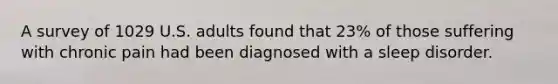 A survey of 1029 U.S. adults found that 23% of those suffering with chronic pain had been diagnosed with a sleep disorder.
