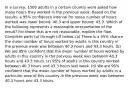 In a​ survey, 1500 adults in a certain country were asked how many hours they worked in the previous week. Based on the​ results, a​ 95% confidence interval for mean number of hours worked was lower​ bound: 40.3 and upper​ bound: 43.3. Which of the following represents a reasonable interpretation of the​ result? For those that are not​ reasonable, explain the flaw. Complete parts​ (a) through​ (d) below. ​(a) There is a​ 95% chance the mean number of hours worked by adults in this country in the previous week was between 40.3 hours and 43.3 hours. (b) We are​ 95% confident that the mean number of hours worked by adults in this country in the previous week was between 40.3 hours and 43.3 hours. ​(c)​ 95% of adults in this country worked between 40.3 hours and 43.3 hours last week. ​(d) We are​ 95% confident that the mean number of hours worked by adults in a particular area of this country in the previous week was between 40.3 hours and 43.3 hours.