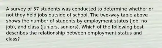 A survey of 57 students was conducted to determine whether or not they held jobs outside of school. The two-way table above shows the number of students by employment status (job, no job), and class (juniors, seniors). Which of the following best describes the relationship between employment status and class?