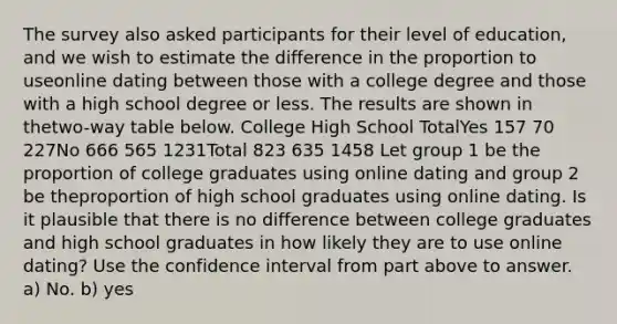 The survey also asked participants for their level of education, and we wish to estimate the difference in the proportion to useonline dating between those with a college degree and those with a high school degree or less. The results are shown in thetwo-way table below. College High School TotalYes 157 70 227No 666 565 1231Total 823 635 1458 Let group 1 be the proportion of college graduates using online dating and group 2 be theproportion of high school graduates using online dating. Is it plausible that there is no difference between college graduates and high school graduates in how likely they are to use online dating? Use the confidence interval from part above to answer. a) No. b) yes