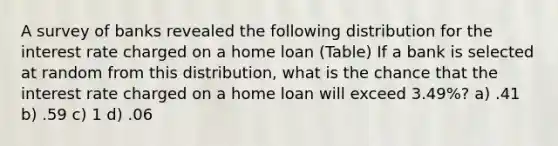 A survey of banks revealed the following distribution for the interest rate charged on a home loan (Table) If a bank is selected at random from this distribution, what is the chance that the interest rate charged on a home loan will exceed 3.49%? a) .41 b) .59 c) 1 d) .06