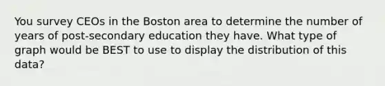 You survey CEOs in the Boston area to determine the number of years of post-secondary education they have. What type of graph would be BEST to use to display the distribution of this data?