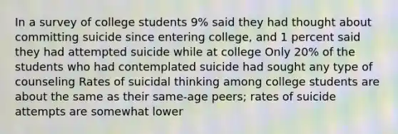 In a survey of college students 9% said they had thought about committing suicide since entering college, and 1 percent said they had attempted suicide while at college Only 20% of the students who had contemplated suicide had sought any type of counseling Rates of suicidal thinking among college students are about the same as their same-age peers; rates of suicide attempts are somewhat lower