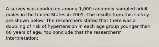 A survey was conducted among 1,000 randomly sampled adult males in the United States in 2005. The results from this survey are shown below. The researchers stated that there was a doubling of risk of hypertension in each age group younger than 60 years of age. You conclude that the researchers' interpretation: