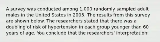 A survey was conducted among 1,000 randomly sampled adult males in the United States in 2005. The results from this survey are shown below. The researchers stated that there was a doubling of risk of hypertension in each group younger than 60 years of age. You conclude that the researchers' interpretation: