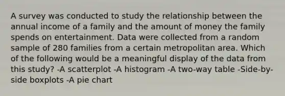 A survey was conducted to study the relationship between the annual income of a family and the amount of money the family spends on entertainment. Data were collected from a random sample of 280 families from a certain metropolitan area. Which of the following would be a meaningful display of the data from this study? -A scatterplot -A histogram -A two-way table -Side-by-side boxplots -A pie chart