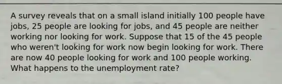 A survey reveals that on a small island initially 100 people have jobs, 25 people are looking for jobs, and 45 people are neither working nor looking for work. Suppose that 15 of the 45 people who weren't looking for work now begin looking for work. There are now 40 people looking for work and 100 people working. What happens to the unemployment rate?