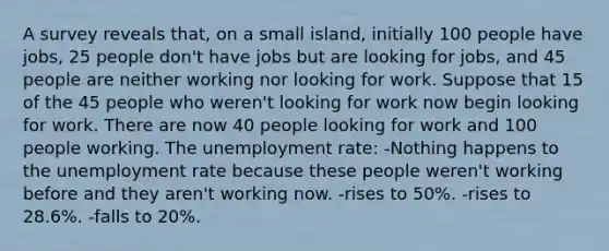 A survey reveals that, on a small island, initially 100 people have jobs, 25 people don't have jobs but are looking for jobs, and 45 people are neither working nor looking for work. Suppose that 15 of the 45 people who weren't looking for work now begin looking for work. There are now 40 people looking for work and 100 people working. The unemployment rate: -Nothing happens to the unemployment rate because these people weren't working before and they aren't working now. -rises to 50%. -rises to 28.6%. -falls to 20%.