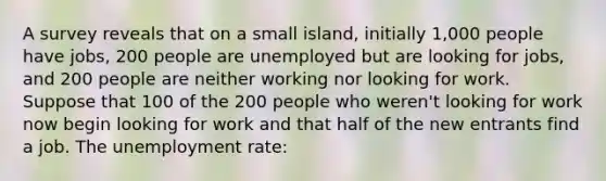 A survey reveals that on a small island, initially 1,000 people have jobs, 200 people are unemployed but are looking for jobs, and 200 people are neither working nor looking for work. Suppose that 100 of the 200 people who weren't looking for work now begin looking for work and that half of the new entrants find a job. The unemployment rate: