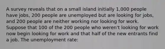 A survey reveals that on a small island initially 1,000 people have jobs, 200 people are unemployed but are looking for jobs, and 200 people are neither working nor looking for work. Suppose that 100 of the 200 people who weren't looking for work now begin looking for work and that half of the new entrants find a job. The unemployment rate: