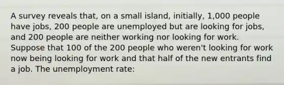 A survey reveals that, on a small island, initially, 1,000 people have jobs, 200 people are unemployed but are looking for jobs, and 200 people are neither working nor looking for work. Suppose that 100 of the 200 people who weren't looking for work now being looking for work and that half of the new entrants find a job. The unemployment rate: