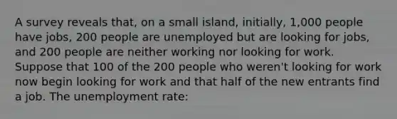 A survey reveals that, on a small island, initially, 1,000 people have jobs, 200 people are unemployed but are looking for jobs, and 200 people are neither working nor looking for work. Suppose that 100 of the 200 people who weren't looking for work now begin looking for work and that half of the new entrants find a job. The unemployment rate: