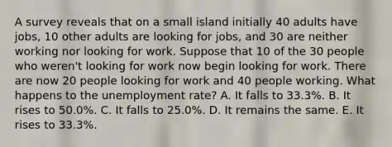 A survey reveals that on a small island initially 40 adults have jobs, 10 other adults are looking for jobs, and 30 are neither working nor looking for work. Suppose that 10 of the 30 people who weren't looking for work now begin looking for work. There are now 20 people looking for work and 40 people working. What happens to the unemployment rate? A. It falls to 33.3%. B. It rises to 50.0%. C. It falls to 25.0%. D. It remains the same. E. It rises to 33.3%.