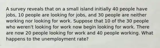 A survey reveals that on a small island initially 40 people have jobs, 10 people are looking for jobs, and 30 people are neither working nor looking for work. Suppose that 10 of the 30 people who weren't looking for work now begin looking for work. There are now 20 people looking for work and 40 people working. What happens to the unemployment rate?