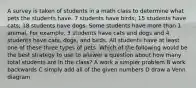 A survey is taken of students in a math class to determine what pets the students have. 7 students have birds; 15 students have cats; 18 students have dogs. Some students have more than 1 animal. For example, 3 students have cats and dogs and 4 students have cats, dogs, and birds. All students have at least one of these three types of pets. Which of the following would be the best strategy to use to answer a question about how many total students are in the class? A work a simpler problem B work backwards C simply add all of the given numbers D draw a Venn diagram