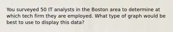 You surveyed 50 IT analysts in the Boston area to determine at which tech firm they are employed. What type of graph would be best to use to display this data?