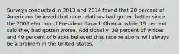 Surveys conducted in 2013 and 2014 found that 20 percent of Americans believed that race relations had gotten better since the 2008 election of President Barack Obama, while 38 percent said they had gotten worse. Additionally, 39 percent of whites and 49 percent of blacks believed that race relations will always be a problem in the United States.