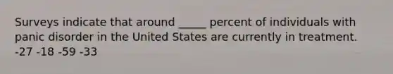 Surveys indicate that around _____ percent of individuals with panic disorder in the United States are currently in treatment. -27 -18 -59 -33